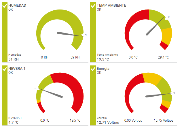 Visualización de datos de temperatura y humedad en tiempo real